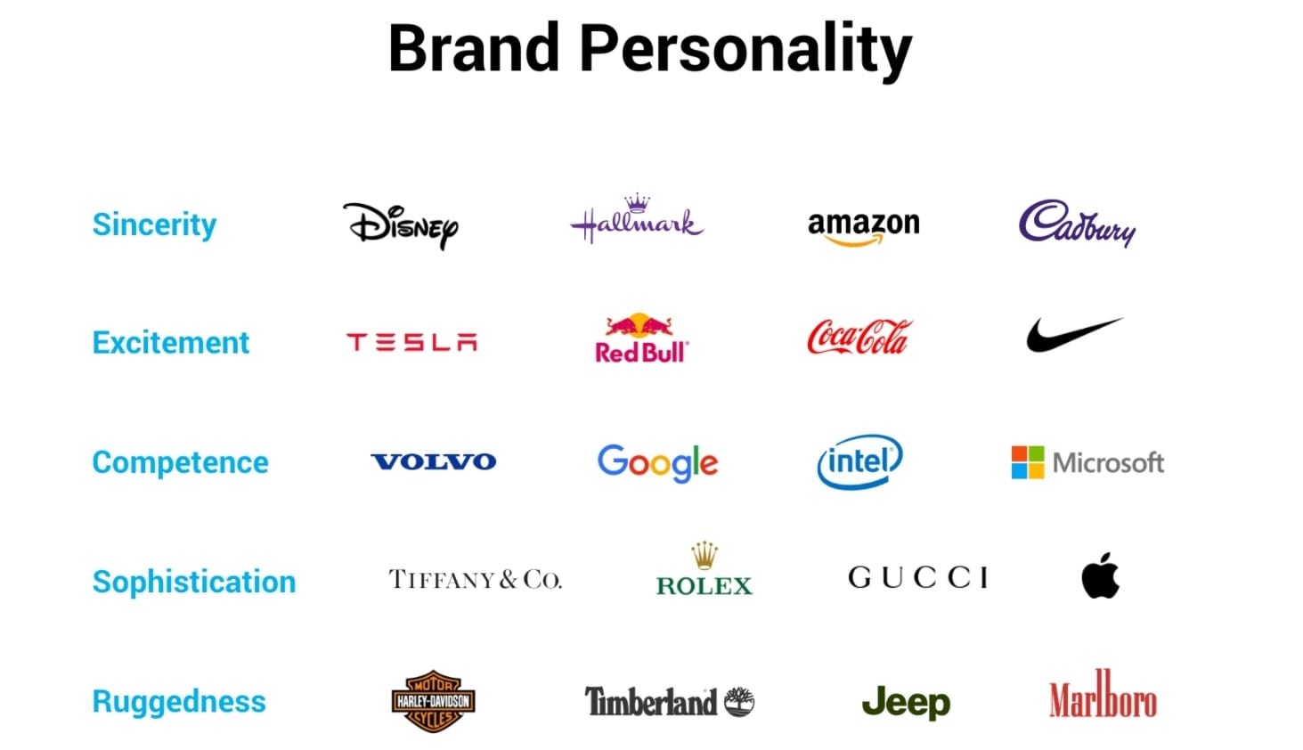 Pick your brand's mission and personality