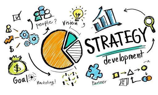 What is the Strategic Management Process?