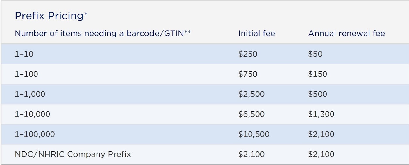Prefix Pricing Table by GS1