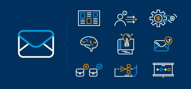 How to Build Automation Email Marketing for eCommerce?