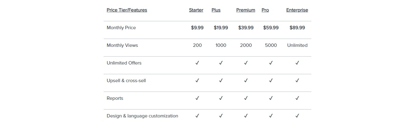 Bold Upsell's pricing plans