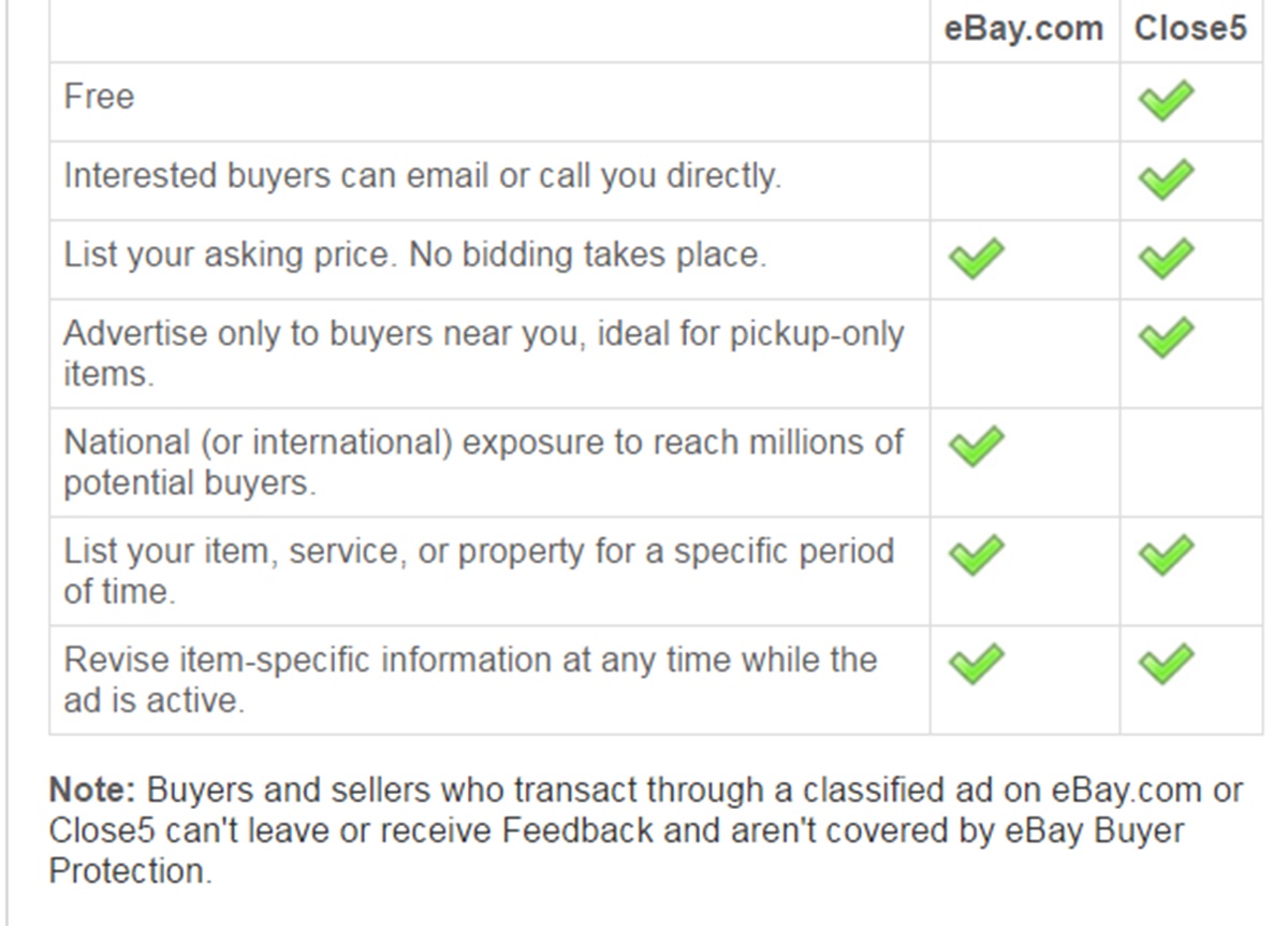 How Much Does Ebay Charge And Calculate Ebay Selling Fees