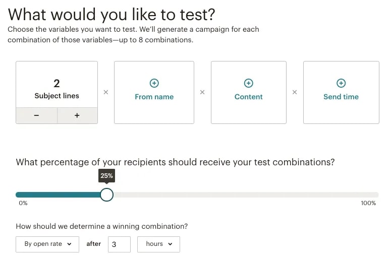 Do split tests