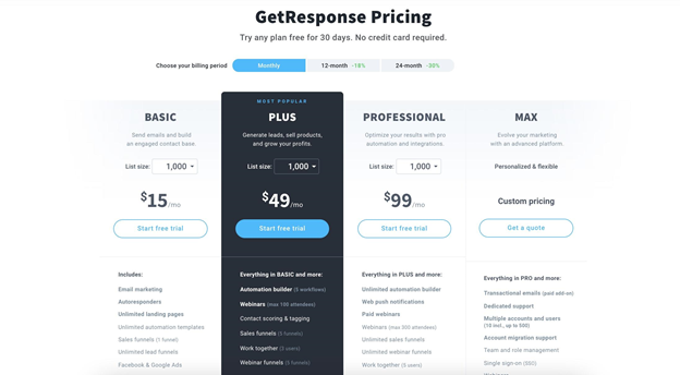 GetResponse’s price plans