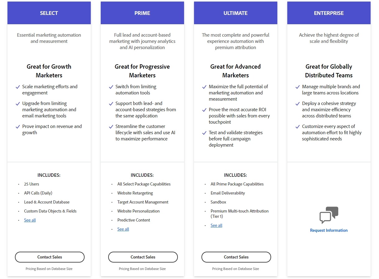 Marketo email marketing pricing