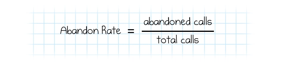 Abandonment Rate