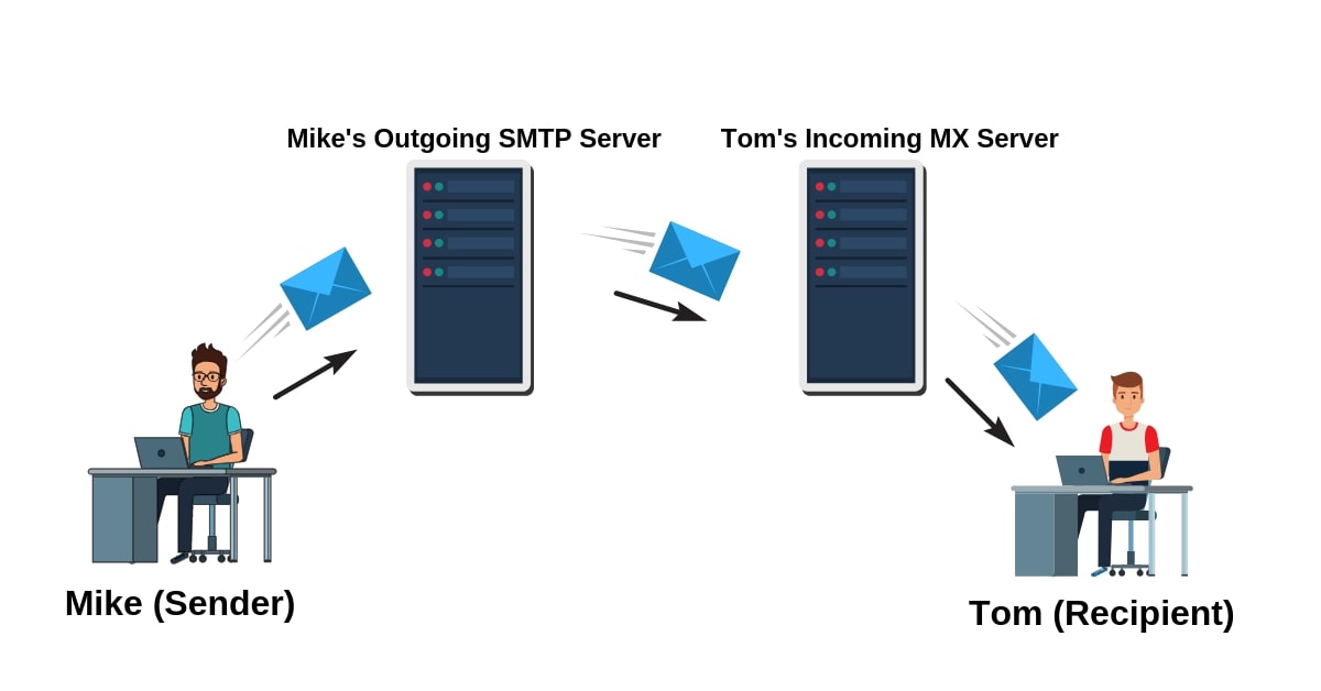 SMTP relay provider