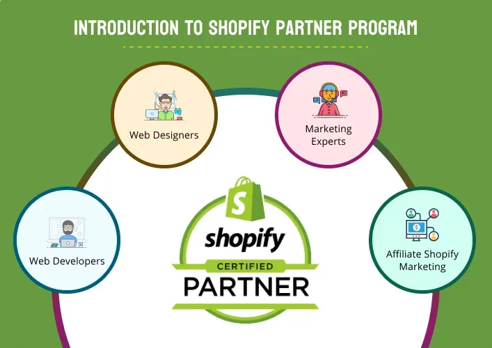 How Does the Shopify Partner Program Work?