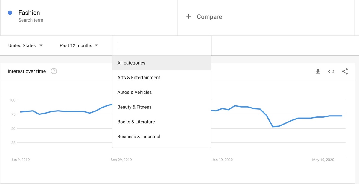 Google Trends 2024 Products Usage Report Mercy Starlin