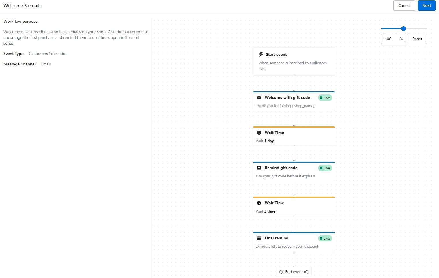 Determine email automation goal