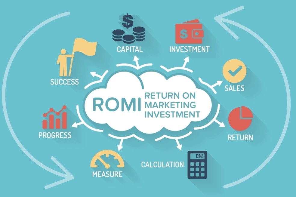  What Is Return On Marketing Investment Important Formula Examples 